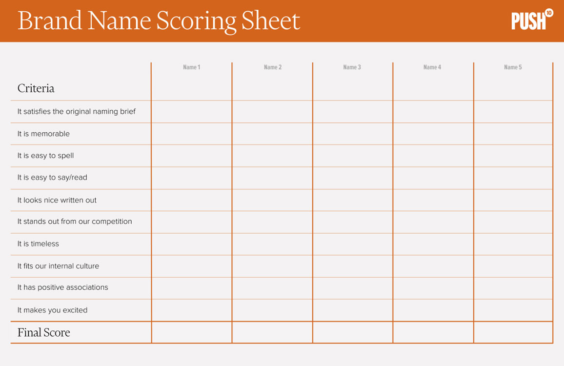 brand naming chart