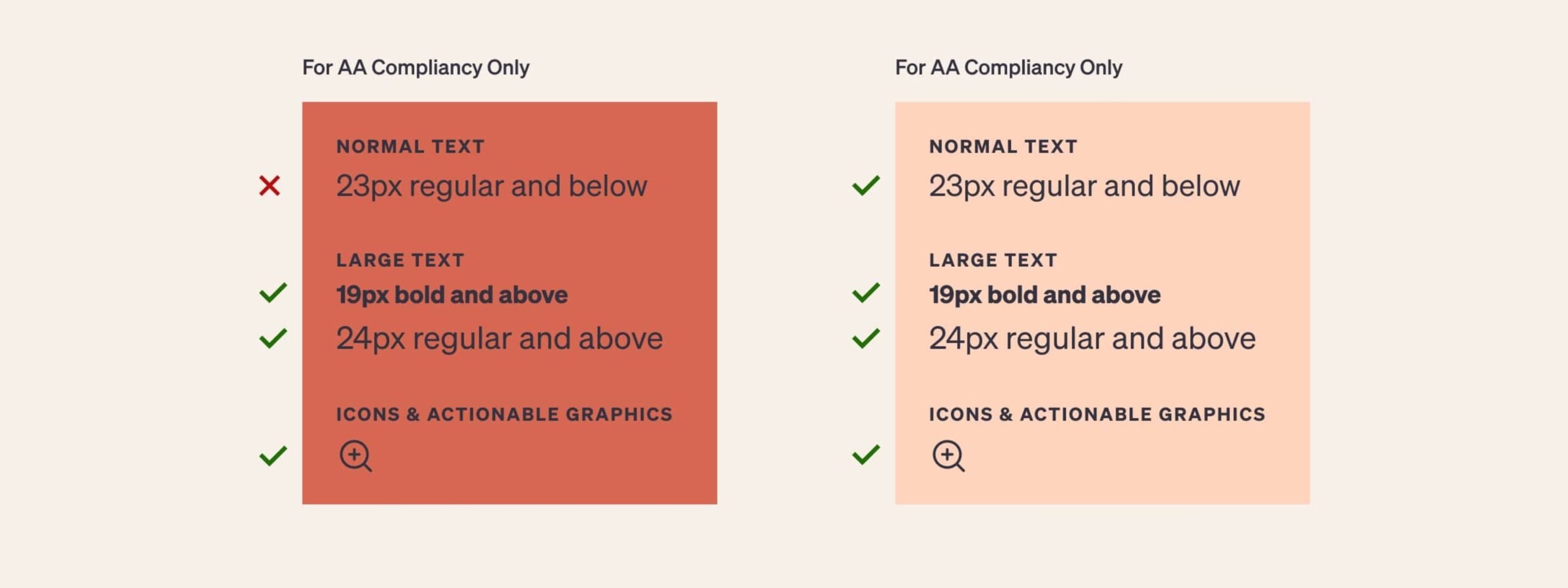 Side by side comparison of font sizes and how they impact contrast requirements 