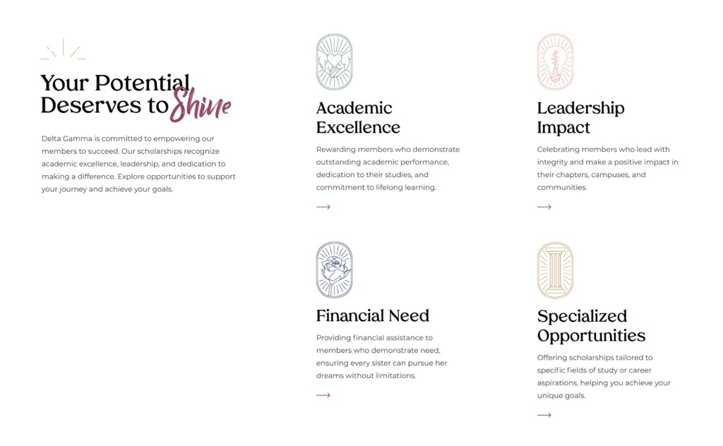 Delta Gamma Stats content block