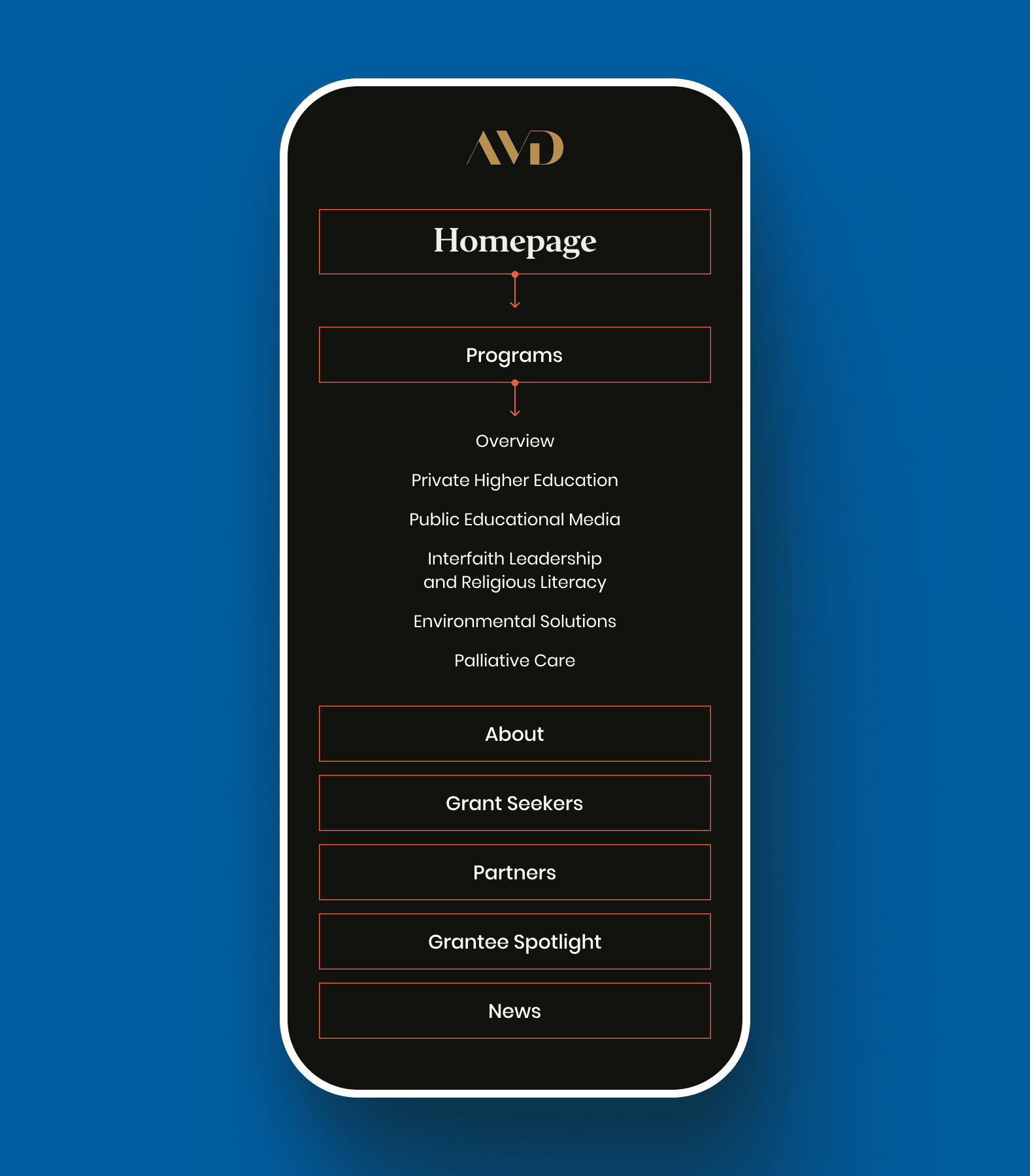 AVDF-foundation-website-sitemap-optimized