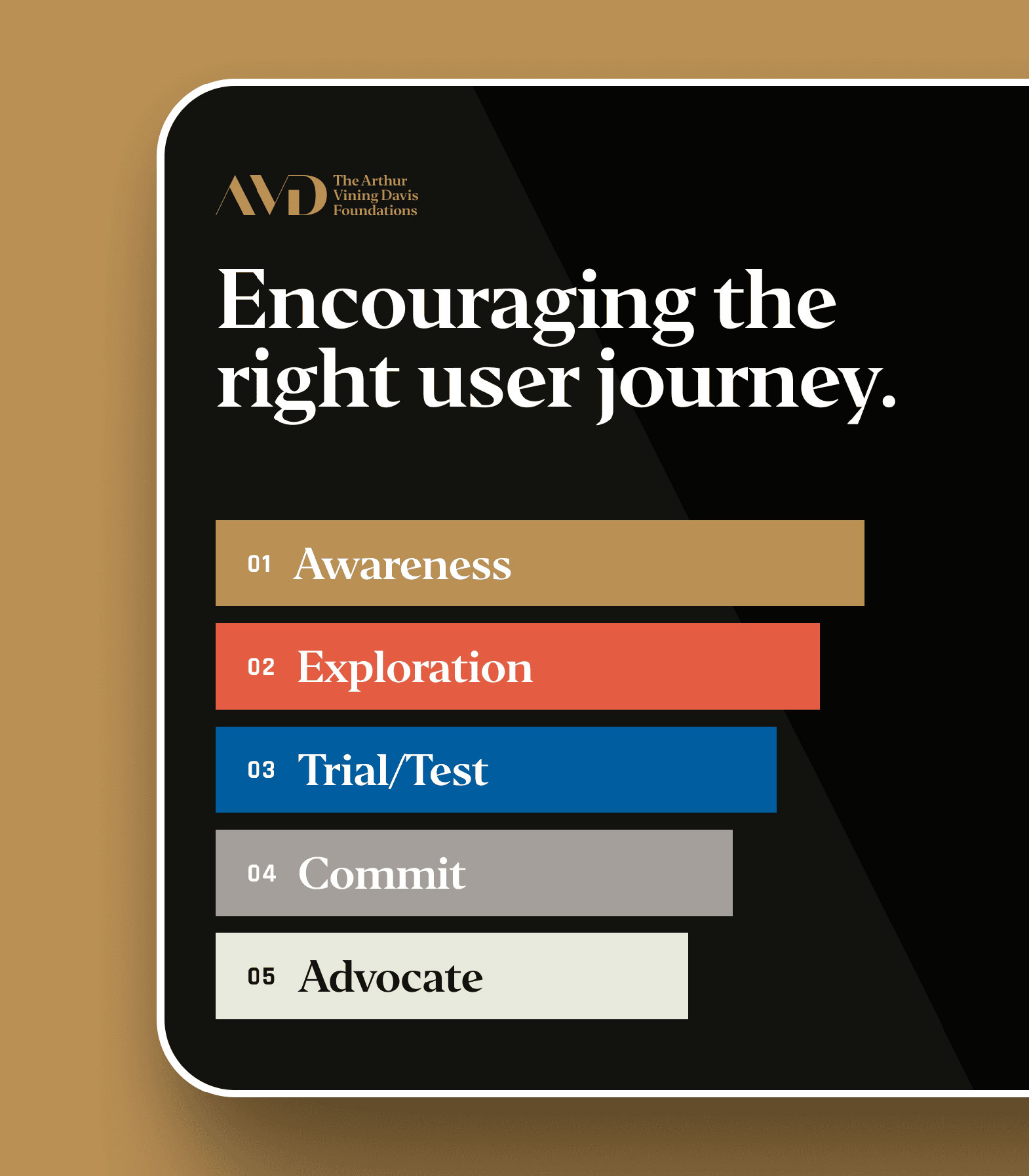 AVDF-foundation-website-user-journey-optimized