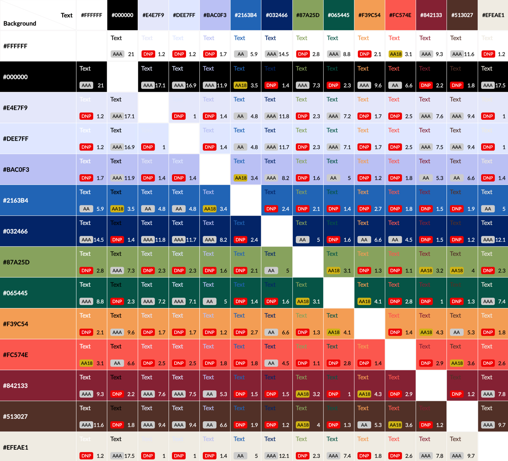 University-City-District-ADA-color-grid