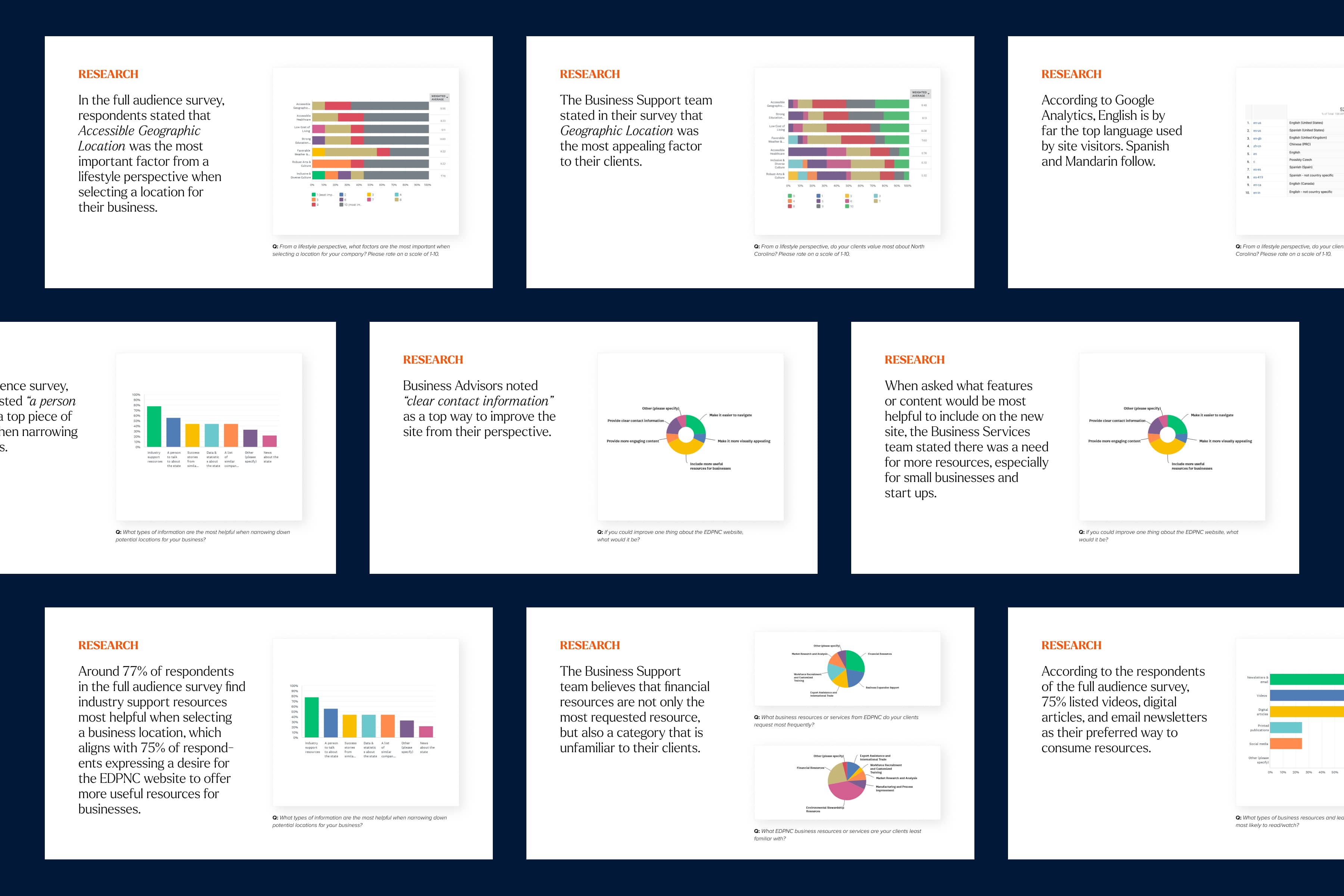 economic development partnership of north carolina push10 agency research decks