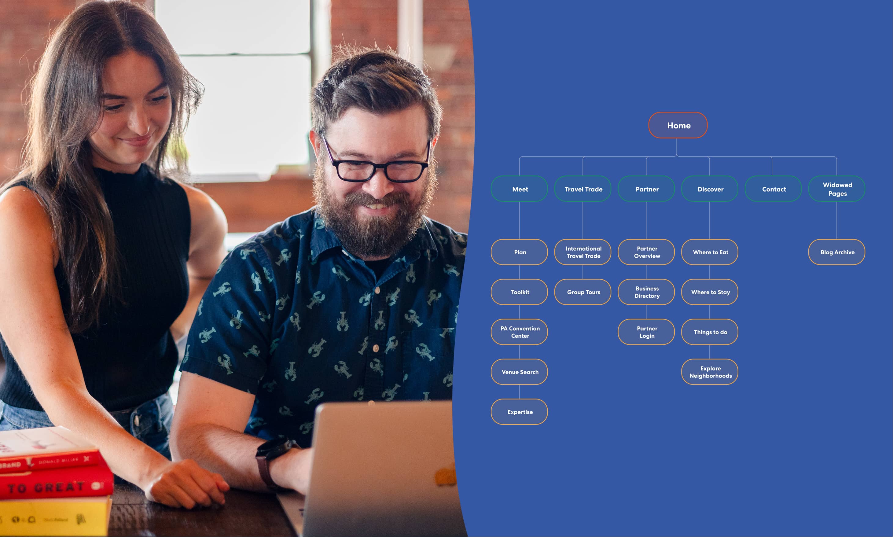 philadelphia convention & visitors bureau brand strategy sitemap
