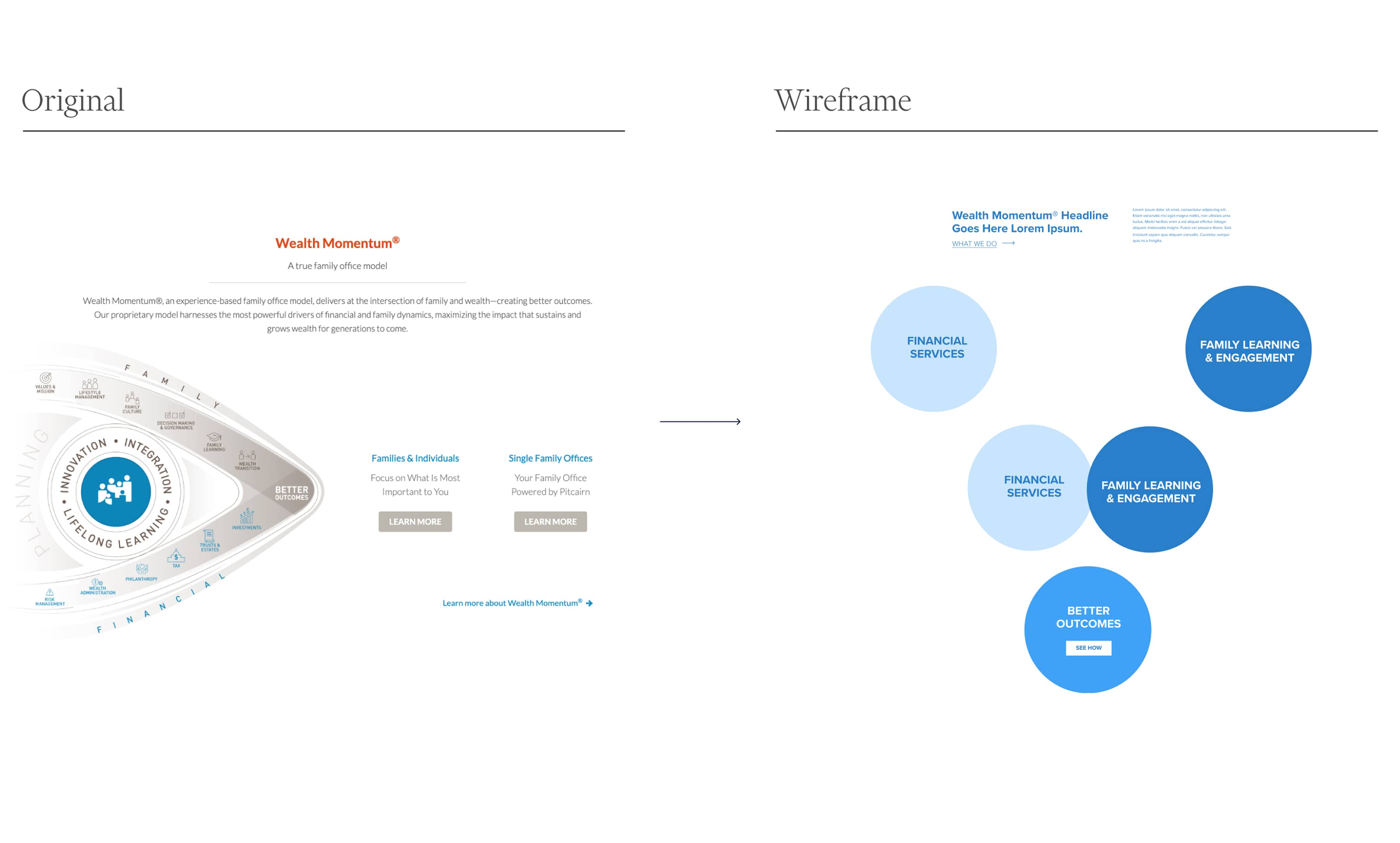 Comparison between the original and final wealth momentum wireframe page