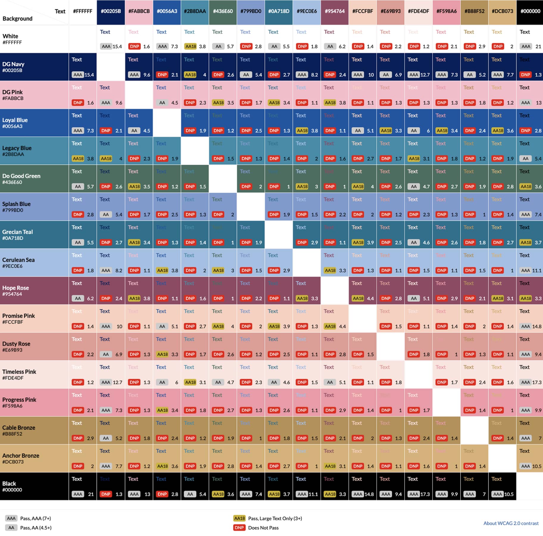 Delta-Gamma-nonprofit-ADA-contrast-chart@2x
