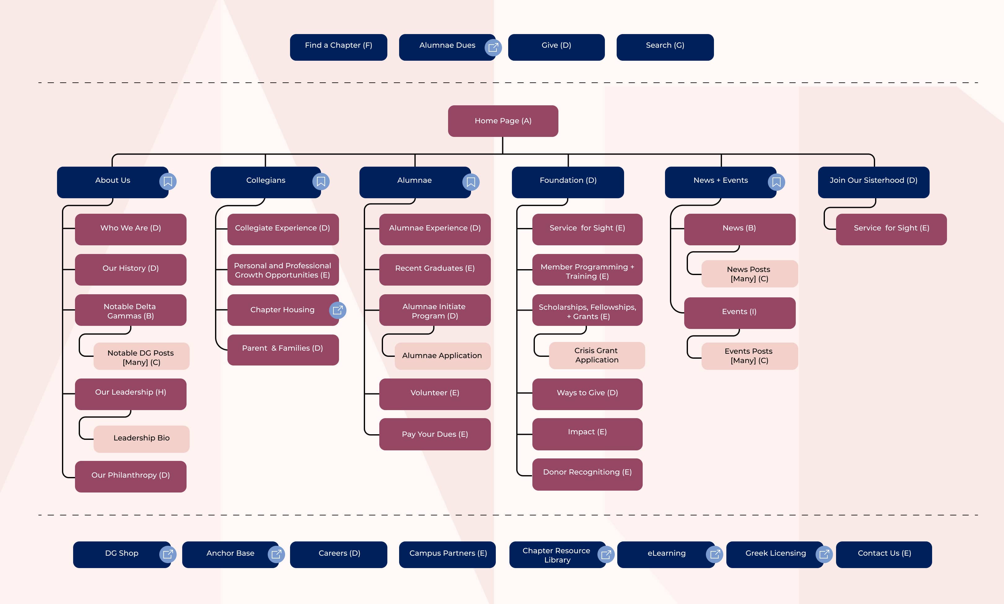 Delta Gamma final site map
