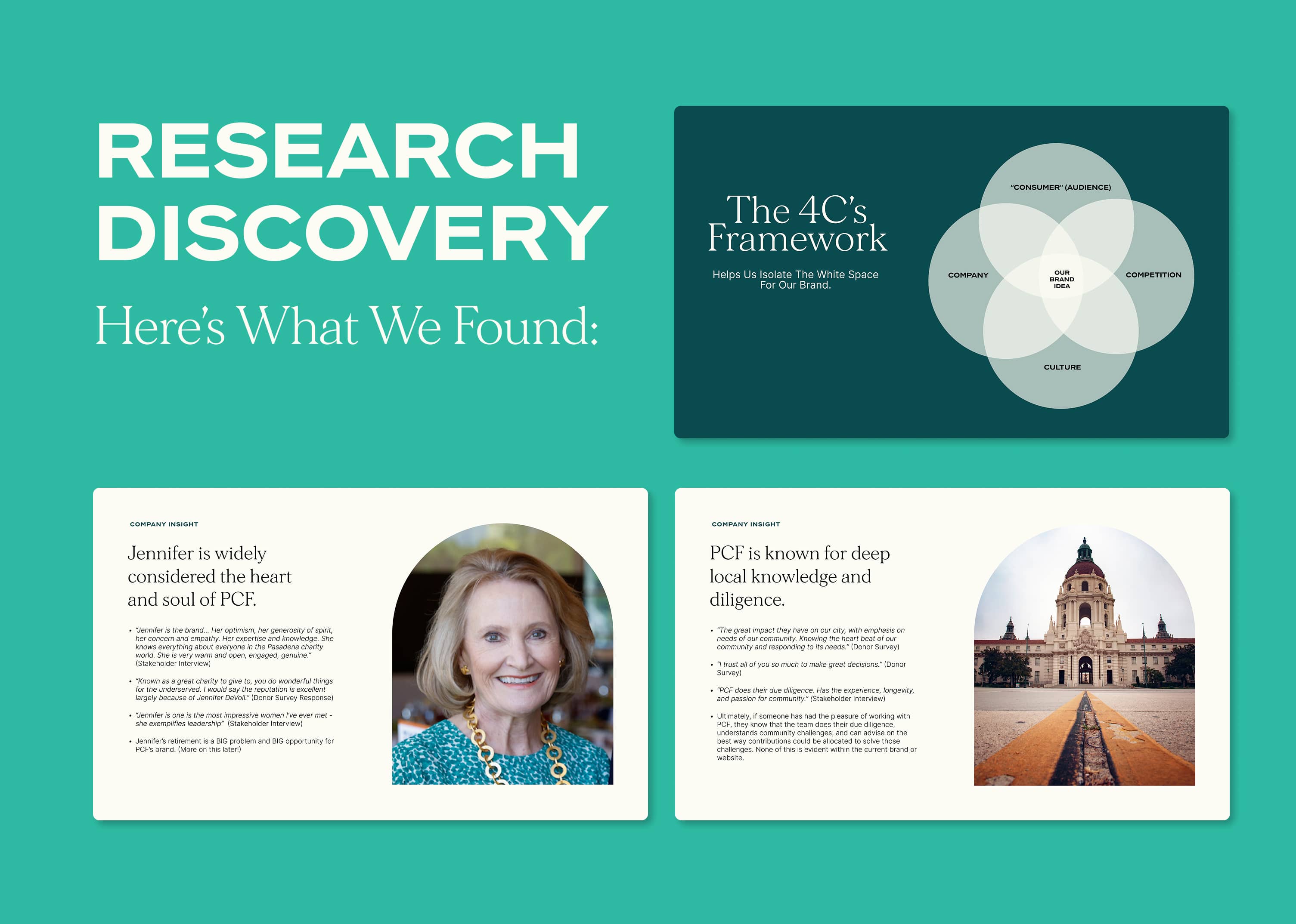 Pages from the PCF initial research discovery phase, specifically exploring their Company Insight