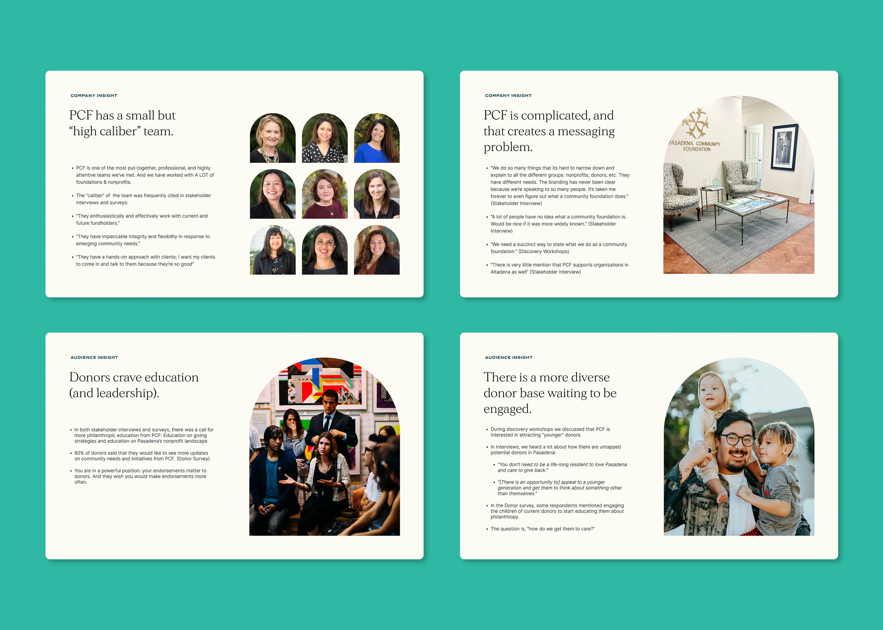 Pages from the PCF initial research discovery phase, specifically exploring their Audience and Company Insights