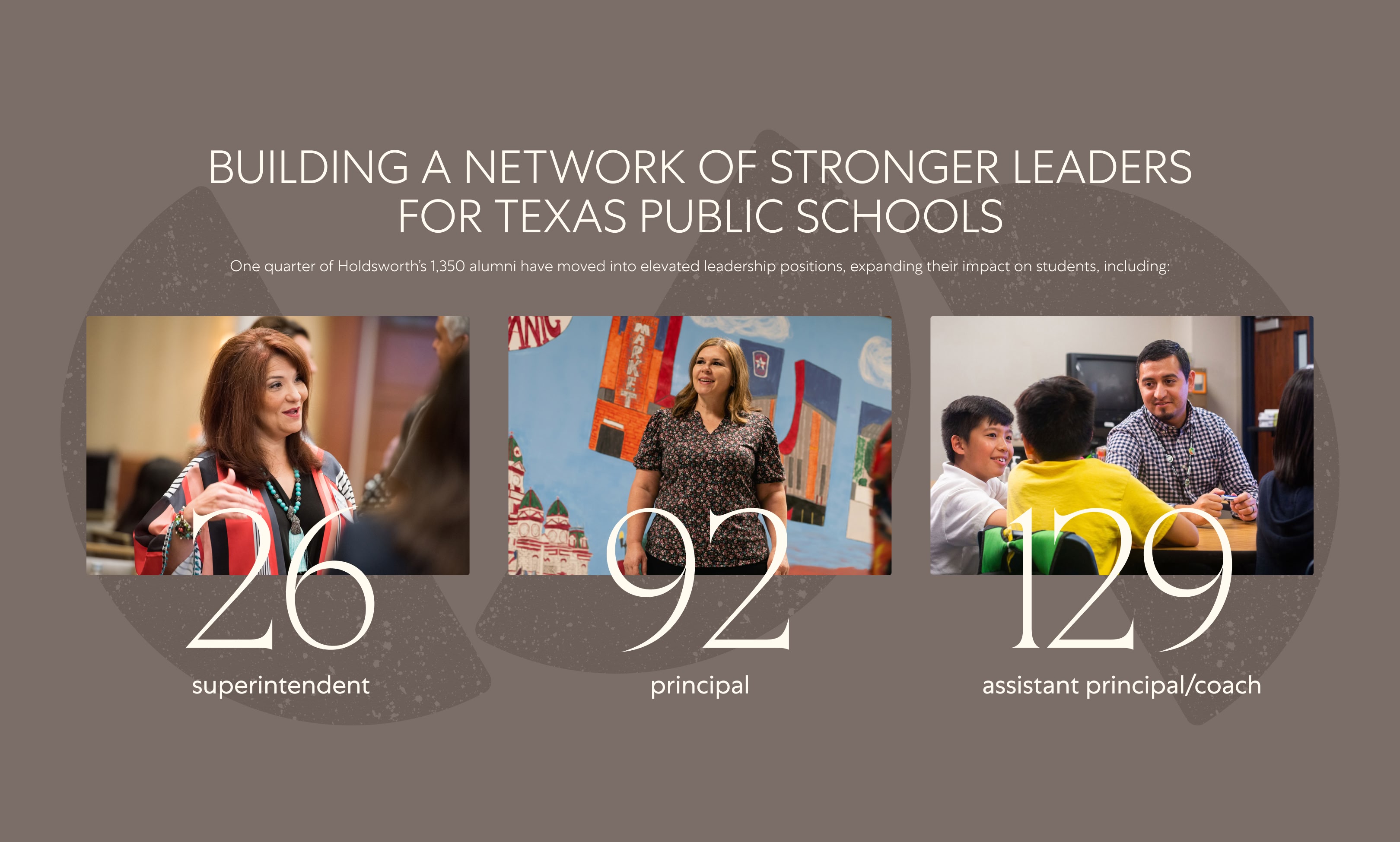 Block 'Building a Network of Stronger Leaders for Texas Public Schools.' Features photos of three educators: a superintendent, principal, and assistant principal/coach. Text includes statistics: 26 superintendents, 92 principals, 129 assistant principals/coaches.