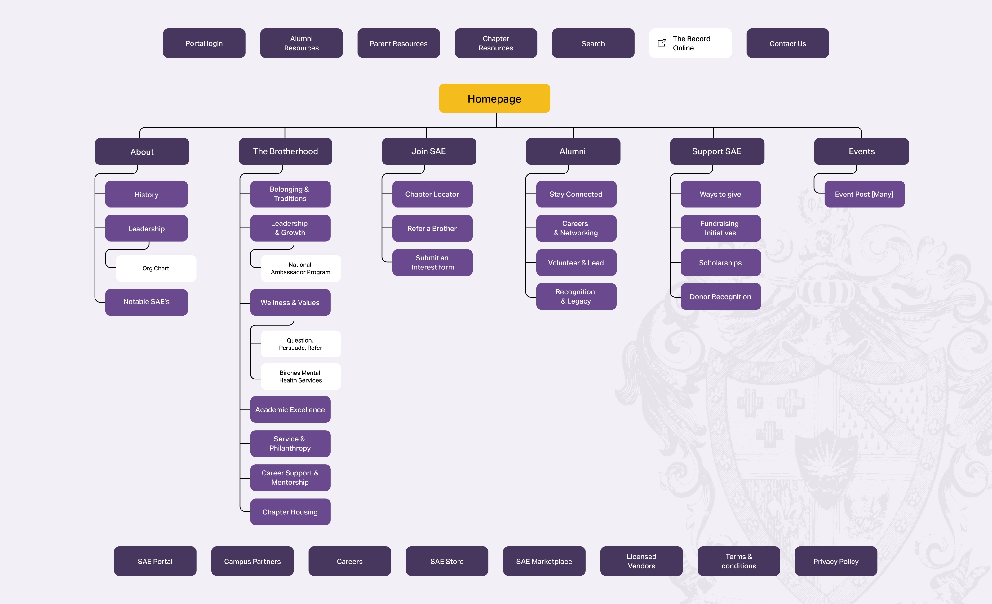Sigma Alpha Epsilon site map