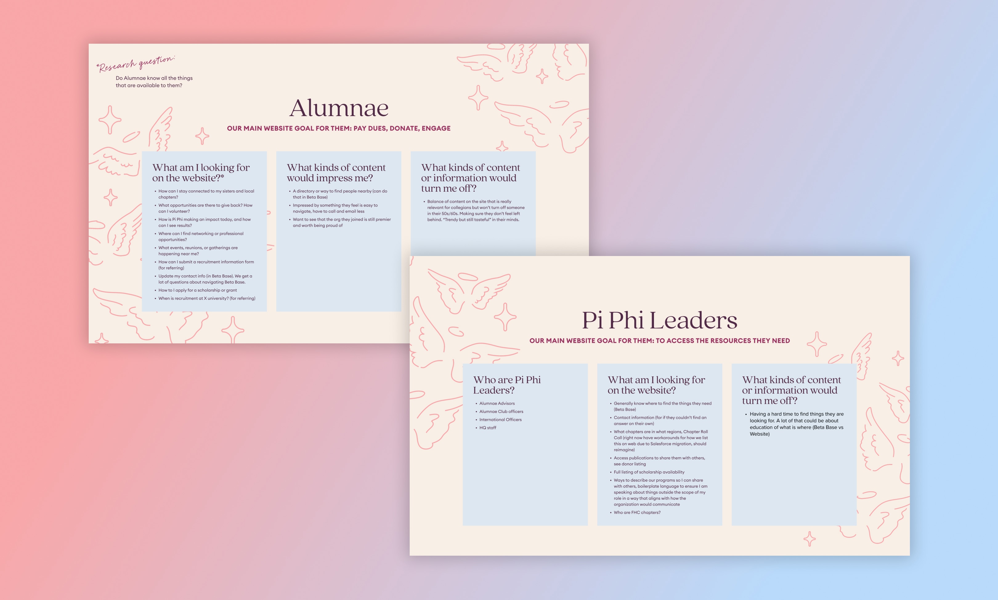 Research summary graphics outlining key questions and findings from alumnae and Pi Phi leader research.