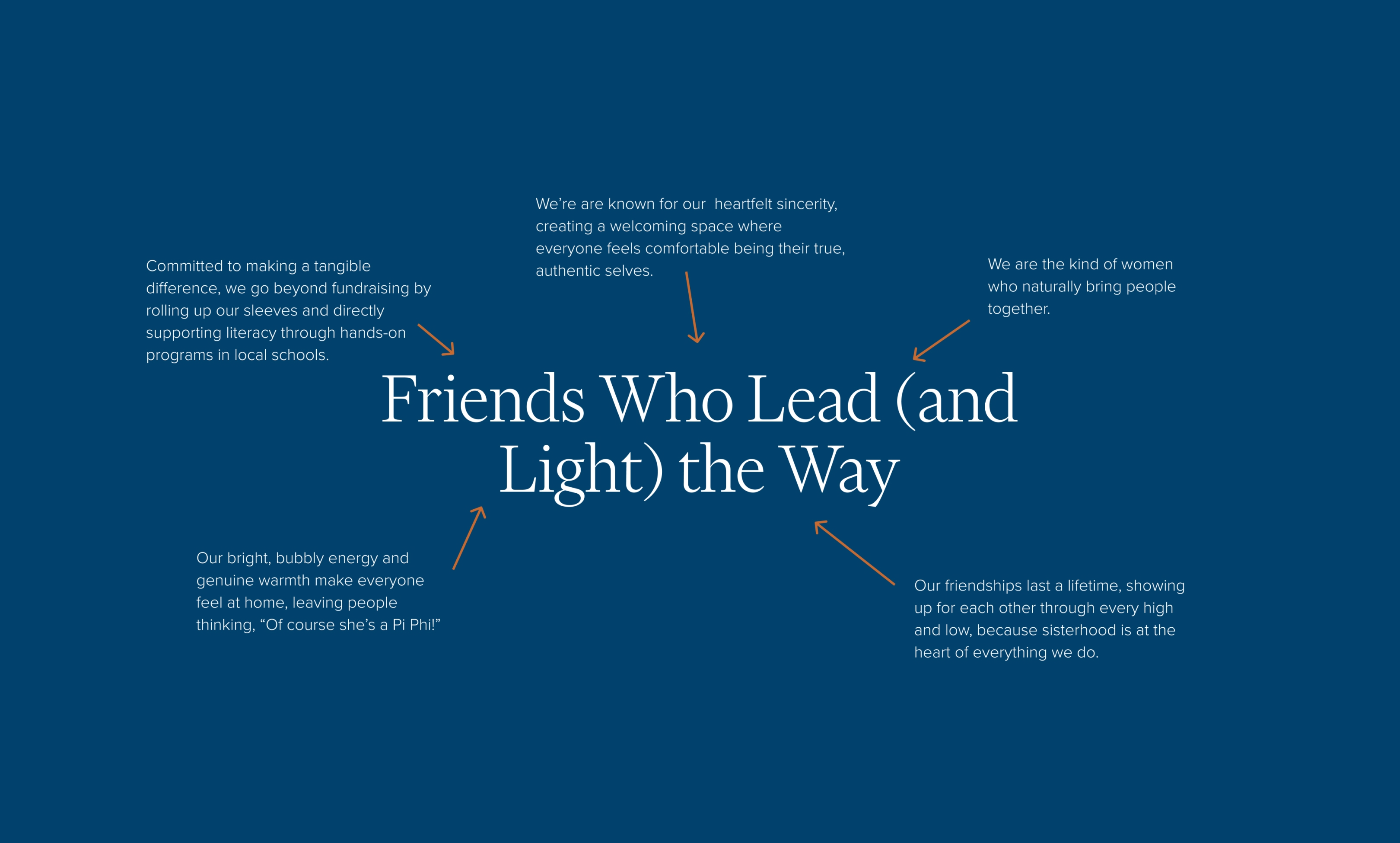 Brand strategy graphic outlining the key qualities and attributes that shape the brand idea.